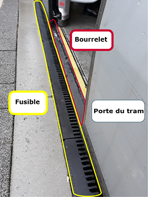 Le fusible est une pièce en caoutchouc placée sur le bord du quai pour réduire l'espace entre le quai et le tram. Le bourrelet de porte est une pièce en caoutchouc ajoutée au tram, à la hauteur de la porte, pour s'approcher le plus près du quai